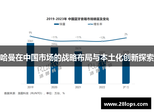 哈曼在中国市场的战略布局与本土化创新探索